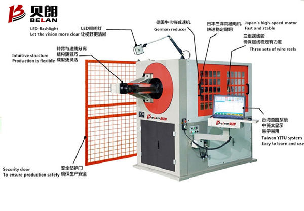 貝朗自動鐵絲折彎機(jī)令生產(chǎn)更有 效、快捷